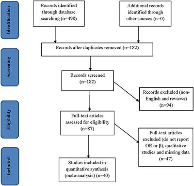 HIV-related stigma and associated factors: a systematic review and meta-analysis